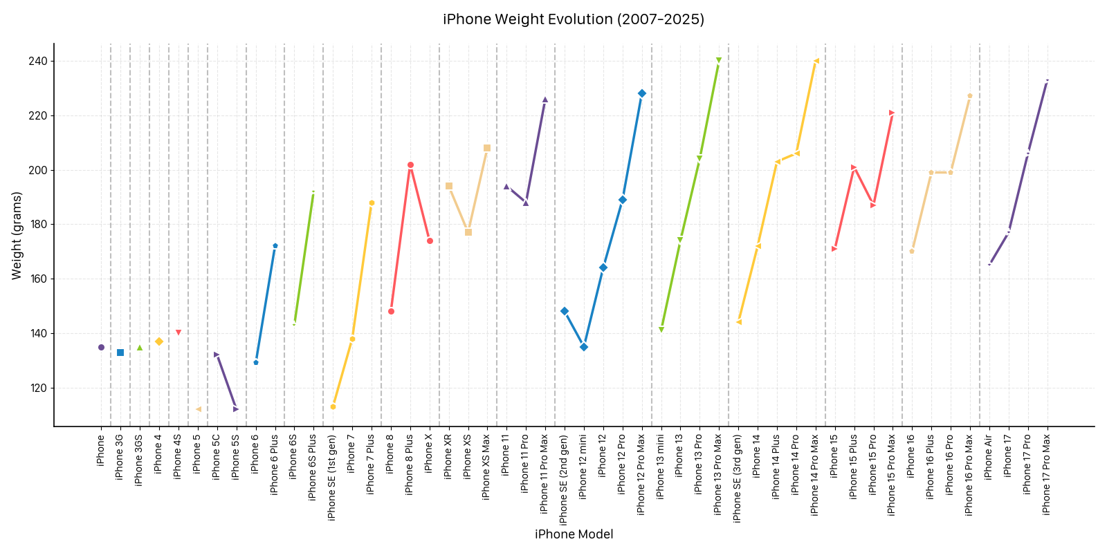 iPhone (17?) Air, One Month Later
