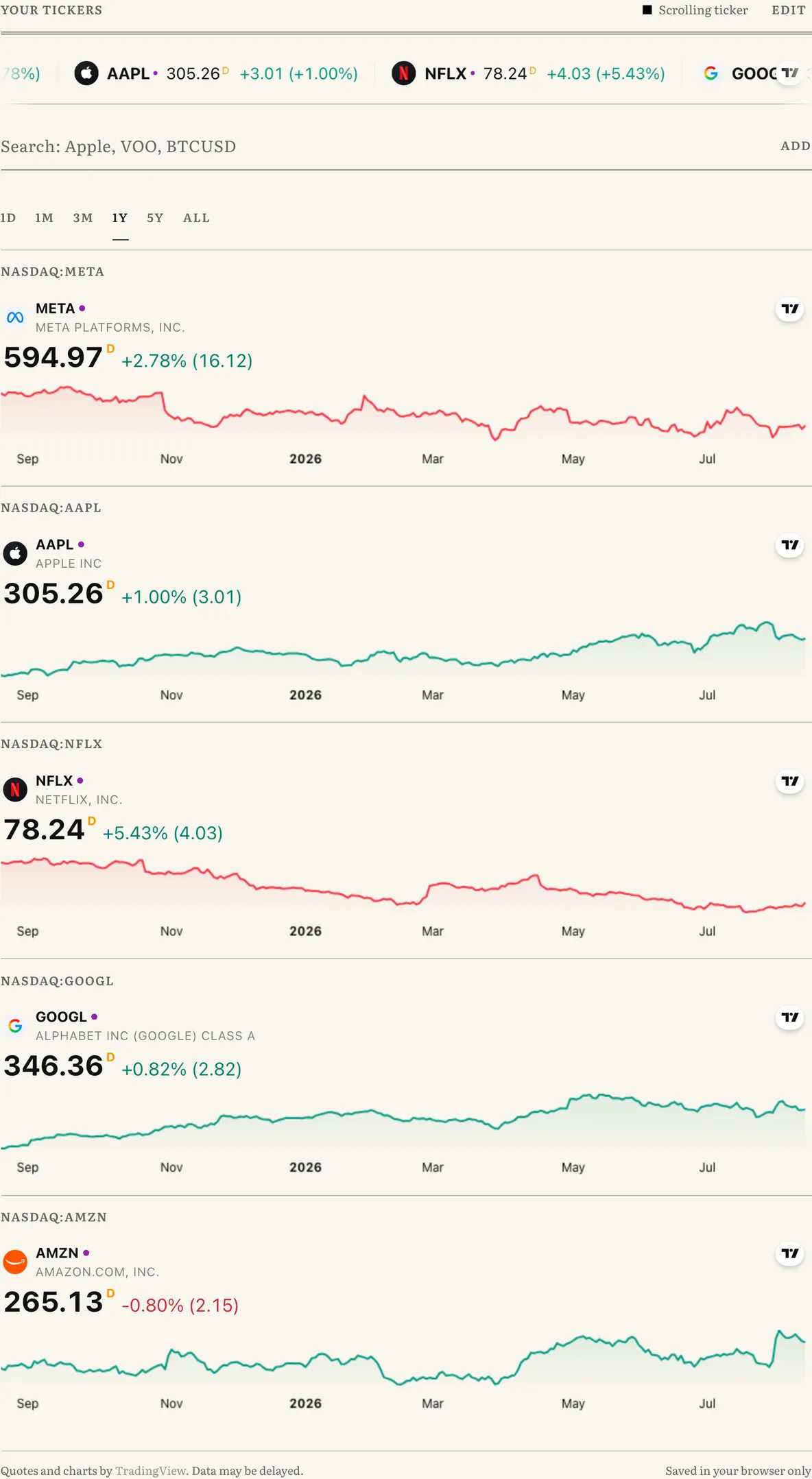 The Stock Ticker app tracking the MANGA five: Meta, Apple, Netflix, Google, Amazon